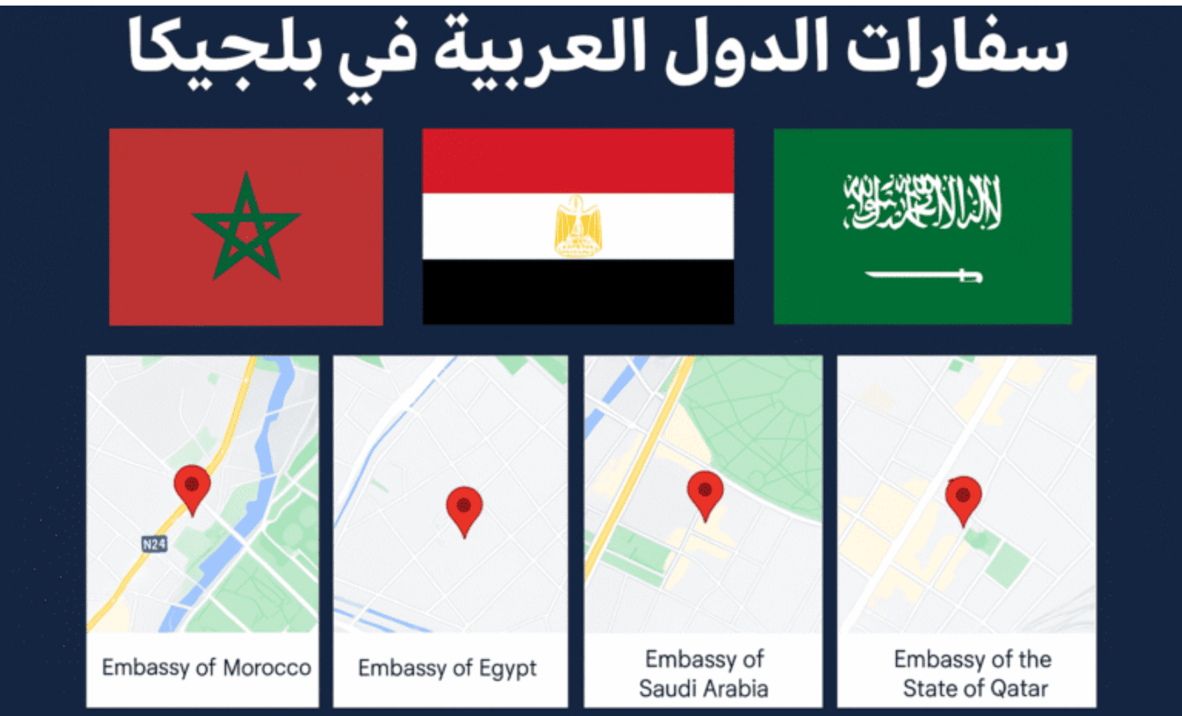 سفارات الدول العربية في بلجيكا