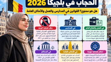 الحجاب في بلجيكا وقوانين ارتدائه في المدارس والعمل والأماكن العامة