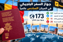 جواز السفر البلجيكي في المركز السادس عالميًا مع إمكانية الوصول إلى 173 وجهة