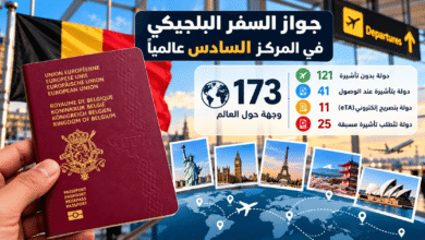 جواز السفر البلجيكي في المركز السادس عالميًا مع إمكانية الوصول إلى 173 وجهة
